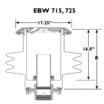 EBW 715, 725