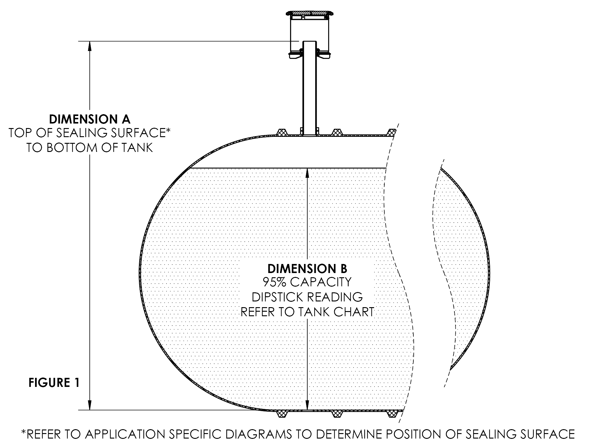 Total Containment Tank Charts
