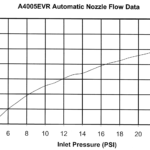 a4005evrflow